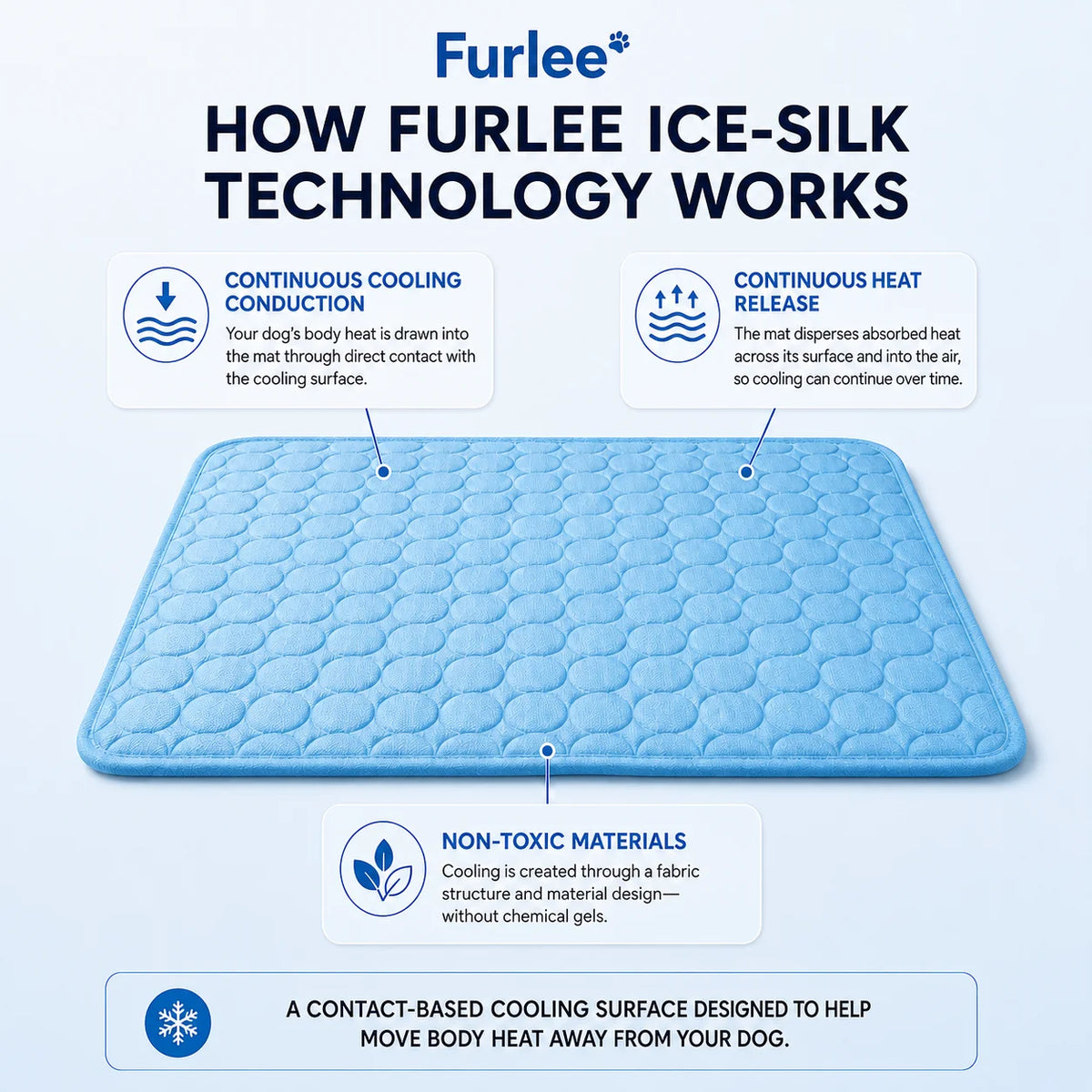 Furlee Cooling Mat