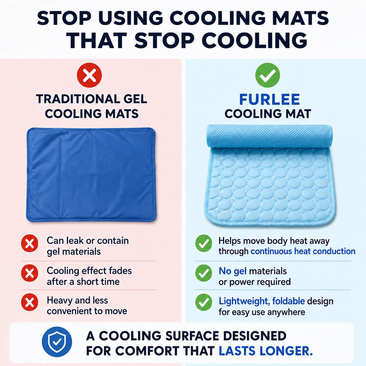 Furlee Cooling Mat